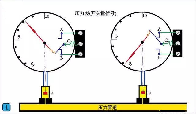 压力表开关符号图片