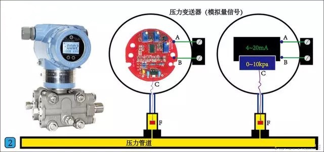 压力变送器（模拟量信号）